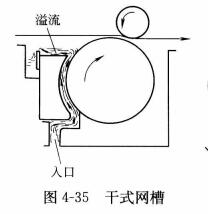 D4-35ʽW