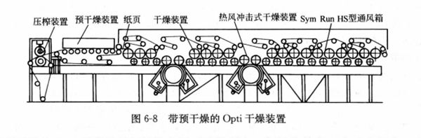 D6-8AOptib