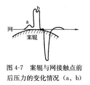 D4-7݁cW(wng)|c(din)ǰ׃rab